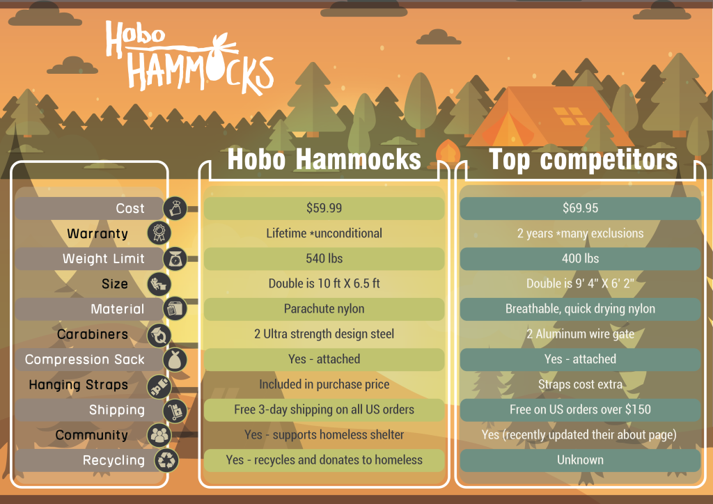 Hammocks for sale
