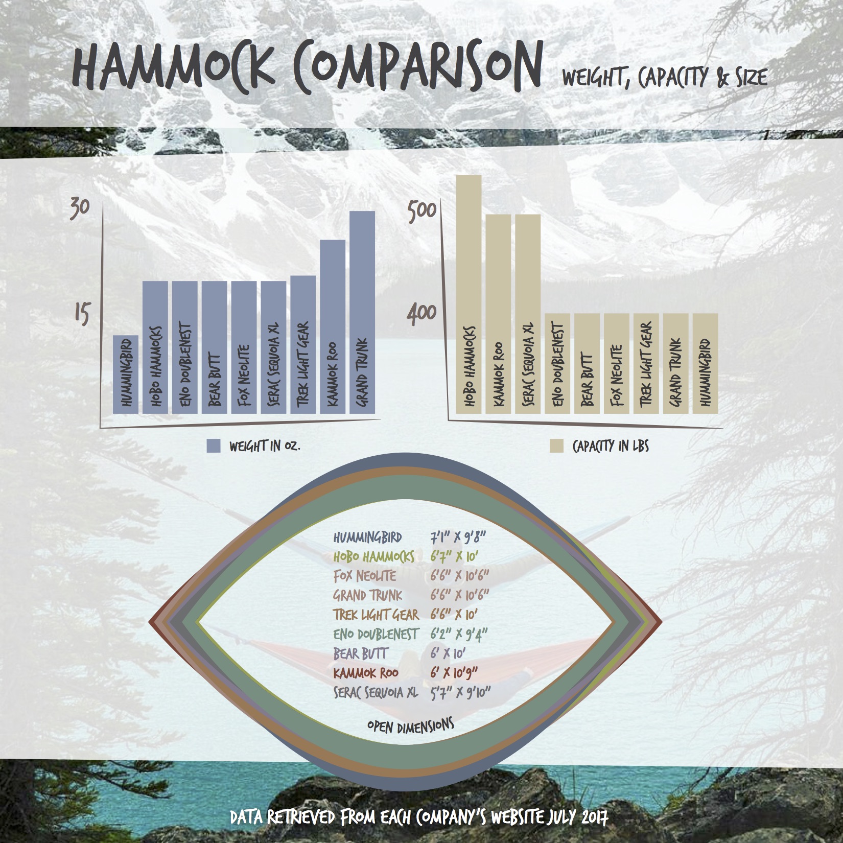 Eno Hammock Comparison Chart